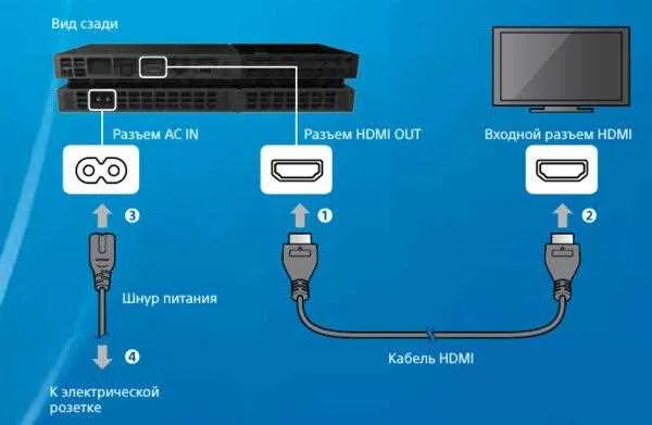 Как подключить PlayStation к телевизору Sony: простое руководство со всеми необходимыми шагами