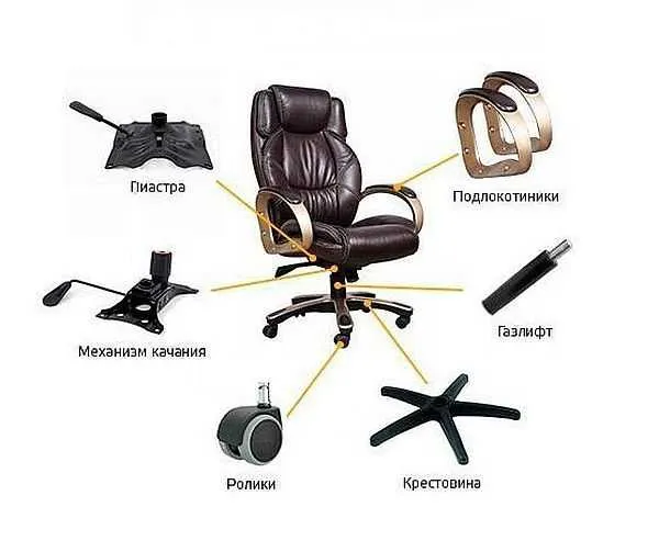 Основные элементы компьютерного кресла, которые нужно знать