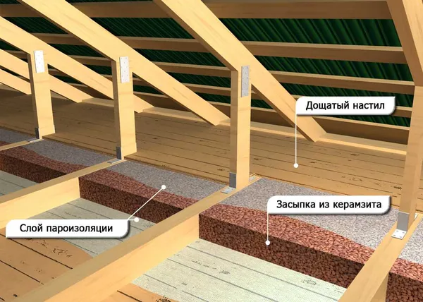 Как нанести пароизоляционный материал на крышу?